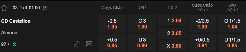 Nhận định, soi kèo Castellon vs Almeria, 01h00 ngày 3/04: Thắng vì ngôi đầu - Ảnh 5