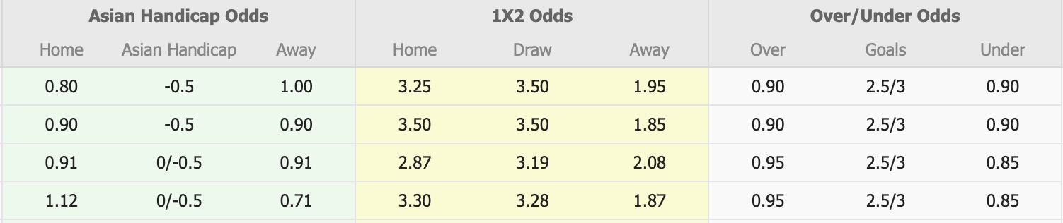 Nhận định, soi kèo Nữ Adelaide United vs Nữ Wellington Phoenix, 12h50 ngày 3/4: Thua tiếp lượt về - Ảnh 1