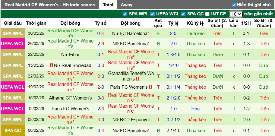 Nhận định, soi kèo Nữ Barca vs Nữ Real Madrid, 23h45 ngày 2/4: Chủ nhà lỏng chân - Ảnh 2