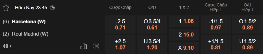 Nhận định, soi kèo Nữ Barca vs Nữ Real Madrid, 23h45 ngày 2/4: Chủ nhà lỏng chân - Ảnh 4