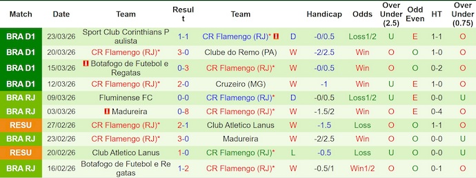 Nhận định, soi kèo RB Bragantino vs Flamengo, 7h30 ngày 3/4: Phong độ trái ngược - Ảnh 2