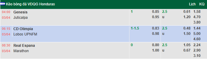 Nhận định, soi kèo Real Espana vs Marathon, 8h30 ngày 3/4: Khô hạn - Ảnh 1