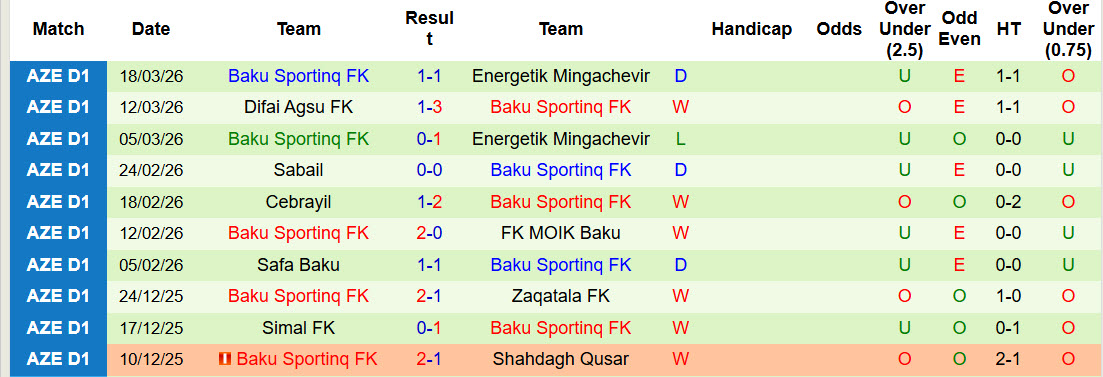 Nhận định, soi kèo Sabail vs Baku Sportinq, 20h00 ngày 2/4: Ngang tài ngang sức - Ảnh 3