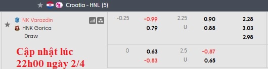 Nhận định, soi kèo Varazdin vs Gorica, 23h15 ngày 3/4: Sức ép tâm lý - Ảnh 5