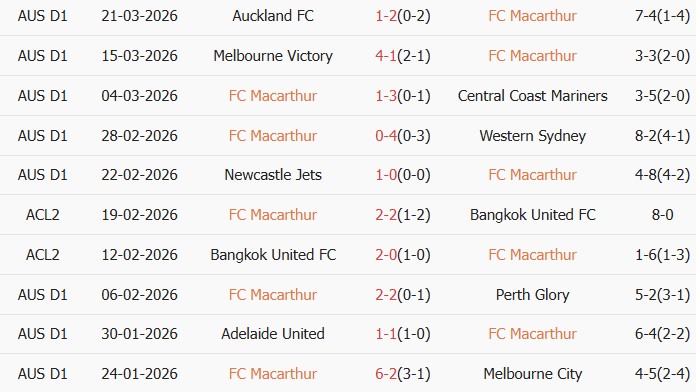 Soi kèo góc Macarthur vs Newcastle Jets, 15h35 ngày 02/04 - Ảnh 1