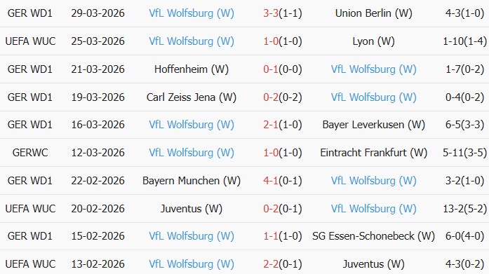 Soi kèo góc Nữ Lyon vs Nữ Wolfsburg, 02h00 ngày 03/04 - Ảnh 2