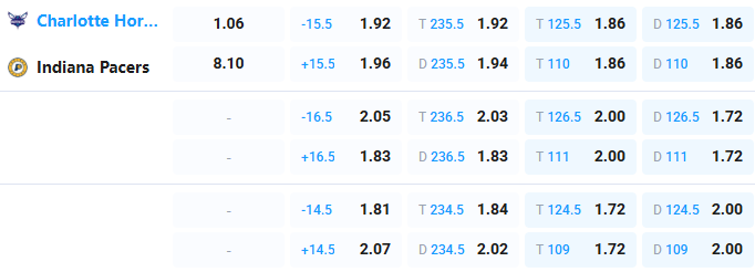 Nhận định b&oacute;ng rổ Charlotte Hornets vs Indiana Pacers, 06h00 ng&agrave;y 4/4: Kh&ocirc;ng thể kh&ocirc;ng thắng - Ảnh 2