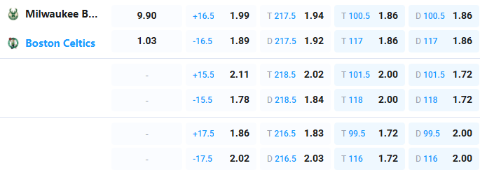 Nhận định b&oacute;ng rổ Milwaukee Bucks vs Boston Celtics, 07h00 ng&agrave;y 4/4: Đ&egrave; mặt chủ nh&agrave; - Ảnh 1