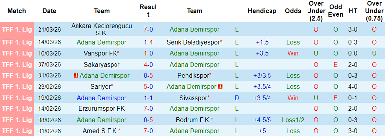Nhận định soi kèo Adana Demirspor vs Manisa, 18h30 ngày 3/4: Dễ đoán - Ảnh 1