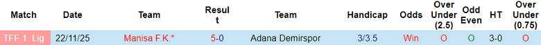 Nhận định soi kèo Adana Demirspor vs Manisa, 18h30 ngày 3/4: Dễ đoán - Ảnh 3