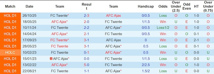 Nhận định, soi kèo Ajax vs Twente, 2h00 ngày 5/4: Đua Top 4 - Ảnh 3
