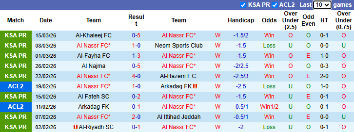 Nhận định, soi kèo Al Nassr vs Al Najma, 1h00 ngày 4/4: Huỷ diệt - Ảnh 2