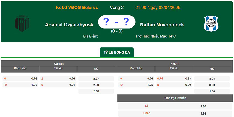 Nhận định, soi kèo Arsenal Dzerzhinsk vs Naftan Novopolotsk, 21h ngày 3/4: Khó khăn - Ảnh 1