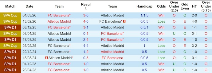 Nhận định, soi kèo Atletico Madrid vs Barcelona, 2h00 ngày 5/4: Tập dượt - Ảnh 3