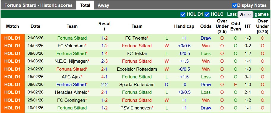 Nhận định, soi kèo AZ Alkmaar vs Fortuna Sittard, 23h45 ngày 4/4: Khó nhọc - Ảnh 2