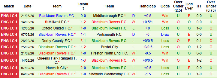 Nhận định, soi kèo Birmingham vs Blackburn Rovers, 21h00 ngày 3/4: Giành giật điểm số - Ảnh 3
