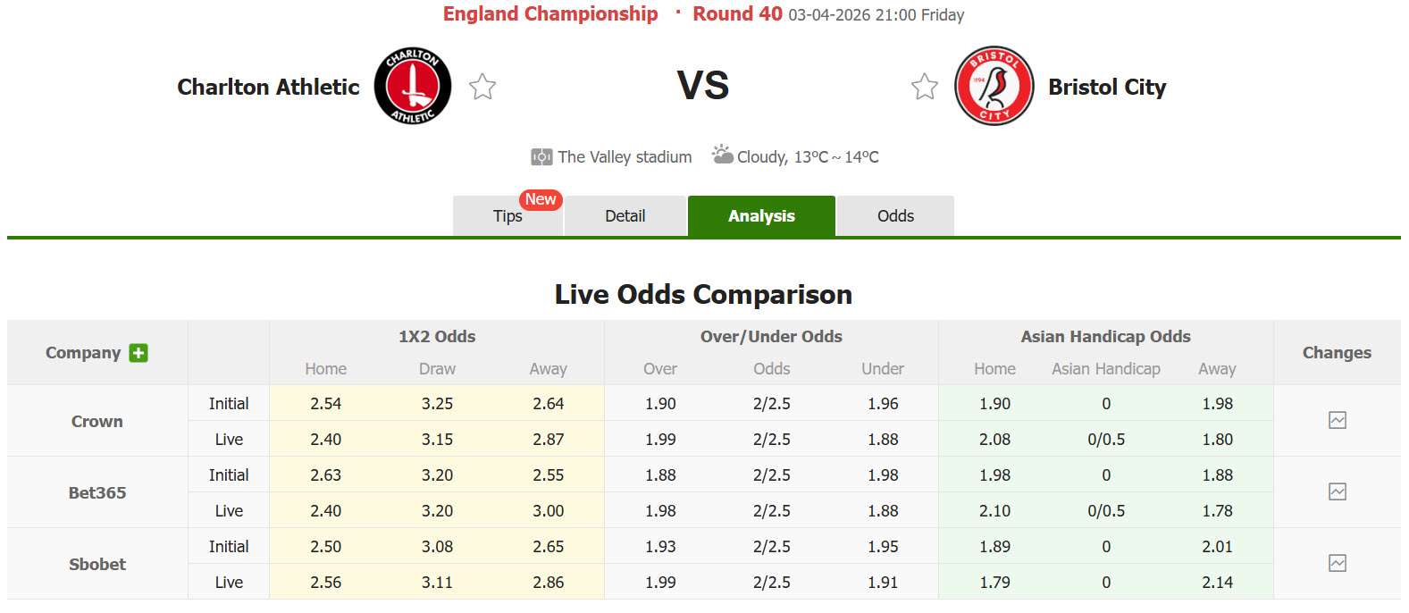Nhận định, soi kèo Charlton vs Bristol, 21h00 ngày 3/4: Cơ hội bứt phá - Ảnh 1