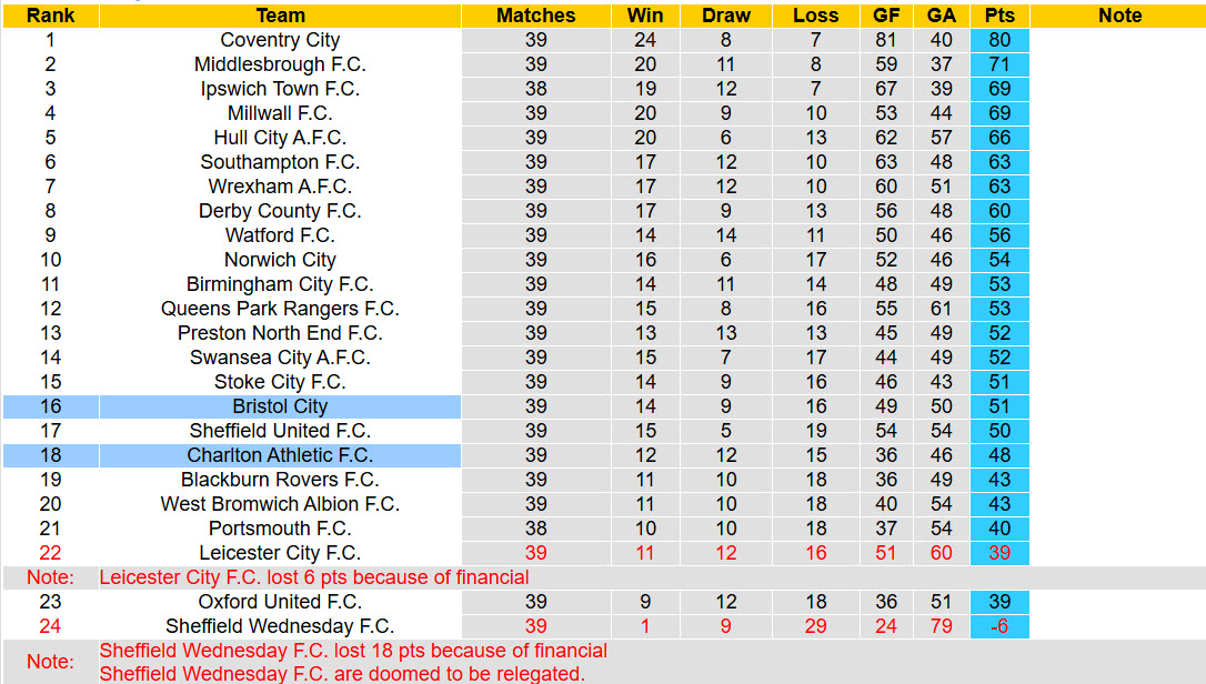Nhận định, soi kèo Charlton vs Bristol, 21h00 ngày 3/4: Cơ hội bứt phá - Ảnh 5