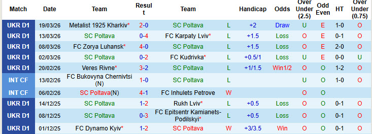 Nhận định, soi kèo Dewa United vs PSIM Yogyakarta, 19h30 ngày 3/4: Những kẻ khốn khổ - Ảnh 2