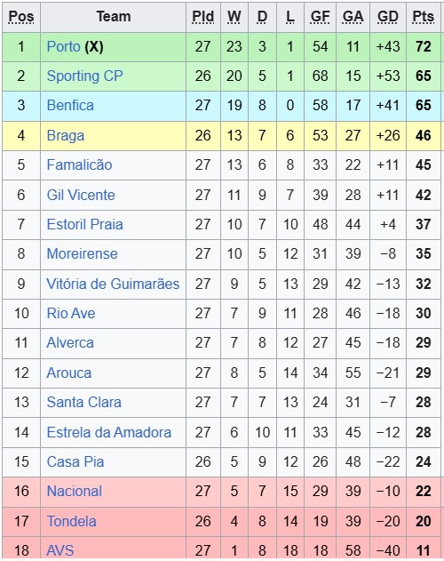 Nhận định, soi kèo Guimaraes vs Tondela, 0h00 ngày 4/4: Không có động lực - Ảnh 4