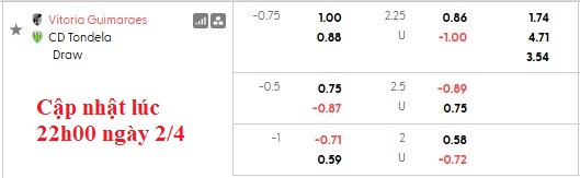 Nhận định, soi kèo Guimaraes vs Tondela, 0h00 ngày 4/4: Không có động lực - Ảnh 5