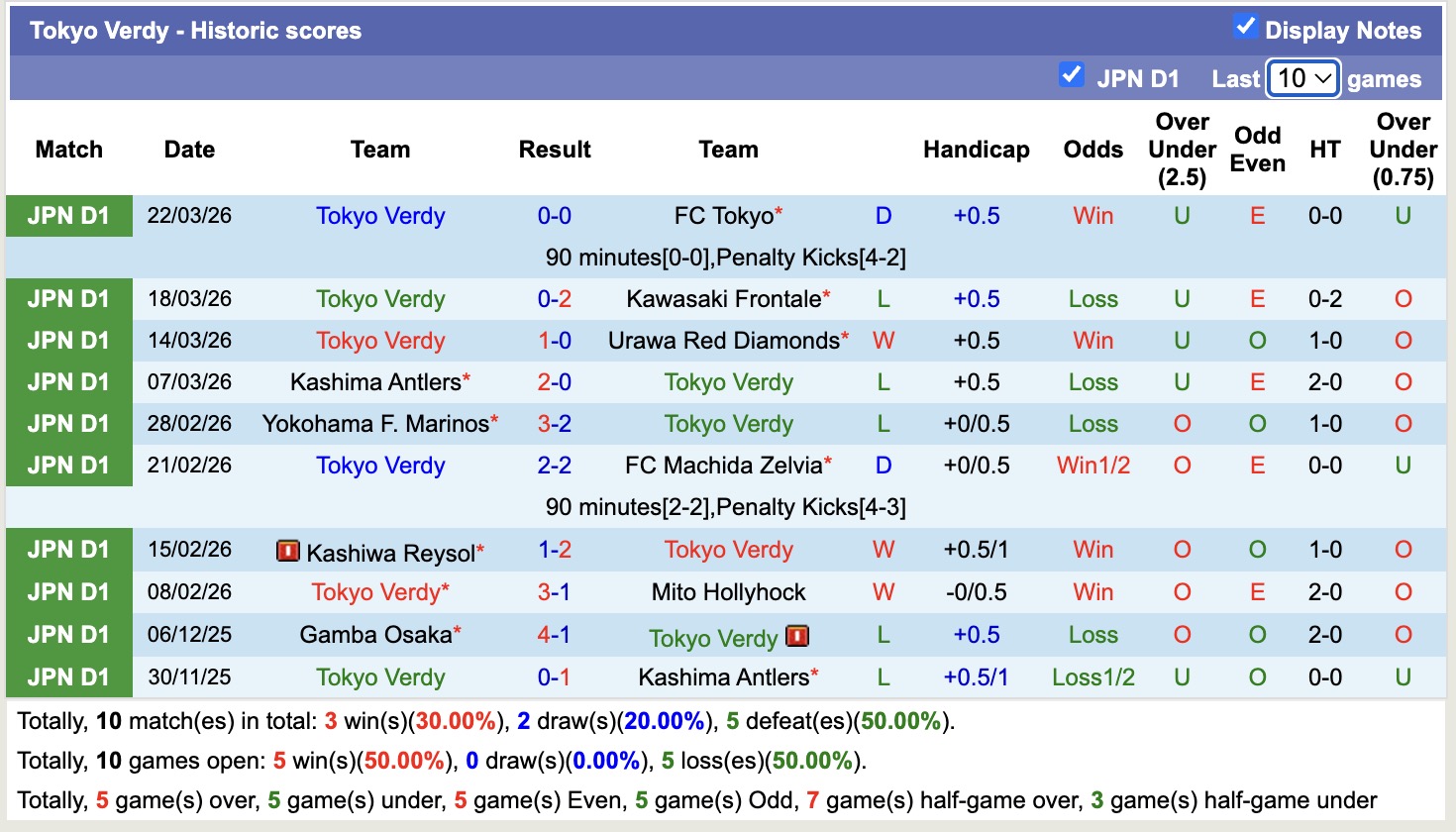 Nhận định, soi kèo JEF United Chiba vs Tokyo Verdy, 11h00 ngày 4/4: Nhọc nhằn xa nhà - Ảnh 4