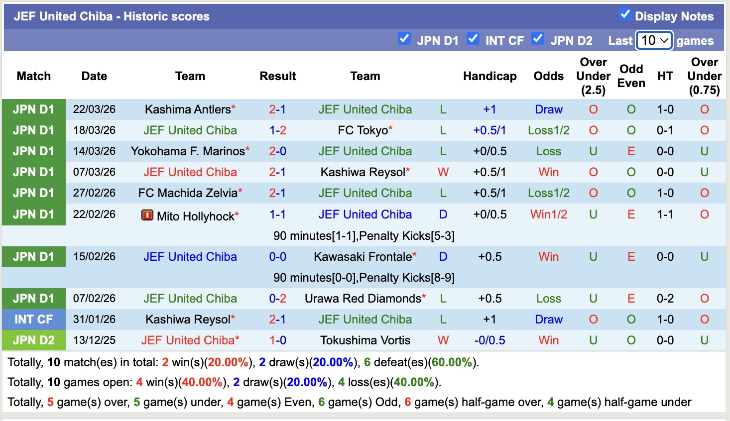 Nhận định, soi kèo JEF United Chiba vs Tokyo Verdy, 11h00 ngày 4/4: Nhọc nhằn xa nhà - Ảnh 5