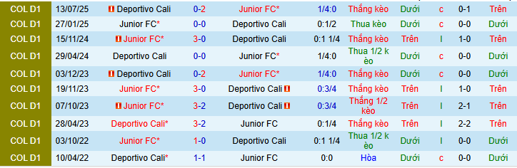 Nhận định, soi kèo Junior vs Deportivo Cali - Ảnh 3