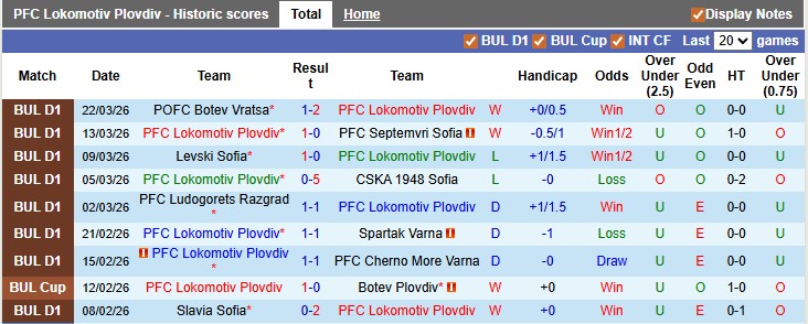 Nhận định, soi kèo Lokomotiv Plovdiv vs Lokomotiv Sofia, 23h45 ngày 3/4: Cơ hội của đội khách - Ảnh 1