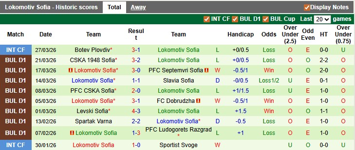 Nhận định, soi kèo Lokomotiv Plovdiv vs Lokomotiv Sofia, 23h45 ngày 3/4: Cơ hội của đội khách - Ảnh 2