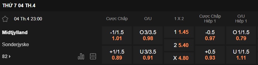 Nhận định, soi kèo Midtjylland vs Sonderjyske, 23h00 ngày 4/4: Làm khó chủ nhà - Ảnh 5