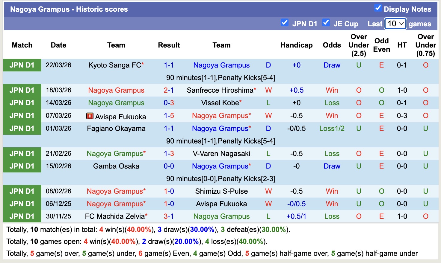 Nhận định, soi kèo Nagoya Grampus vs Cerezo Osaka, 13h00 ngày 4/4: Trái đắng xa nhà - Ảnh 5
