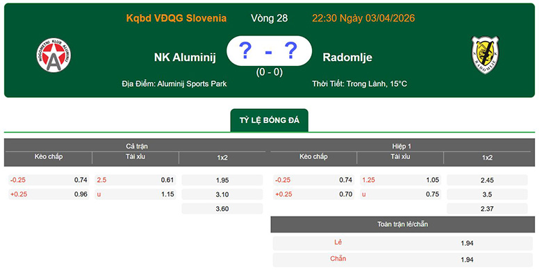Nhận định, soi kèo NK Aluminij vs NK Radomlje, 22h30 ngày 3/4: Lợi thế lớn - Ảnh 1