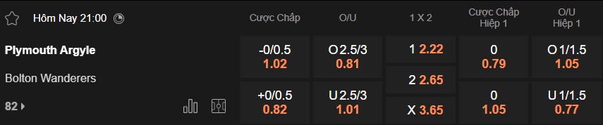 Nhận định, soi kèo Plymouth vs Bolton, 21h00 ngày 3/4: Bệ phóng sân nhà - Ảnh 5
