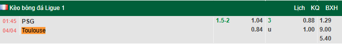 Nhận định, soi kèo PSG vs Toulouse, 1h45 ngày 4/4: Xoay tua - Ảnh 1