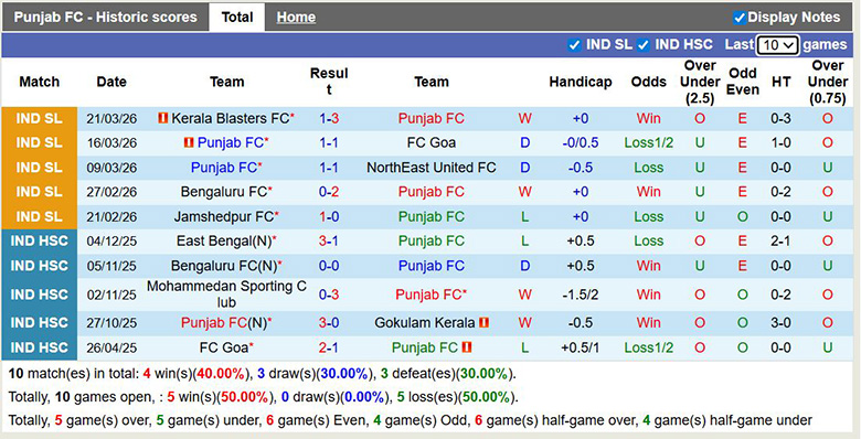 Nhận định, soi kèo Punjab vs Mohammedan, 21h ngày 3/4: Vùi dập - Ảnh 3
