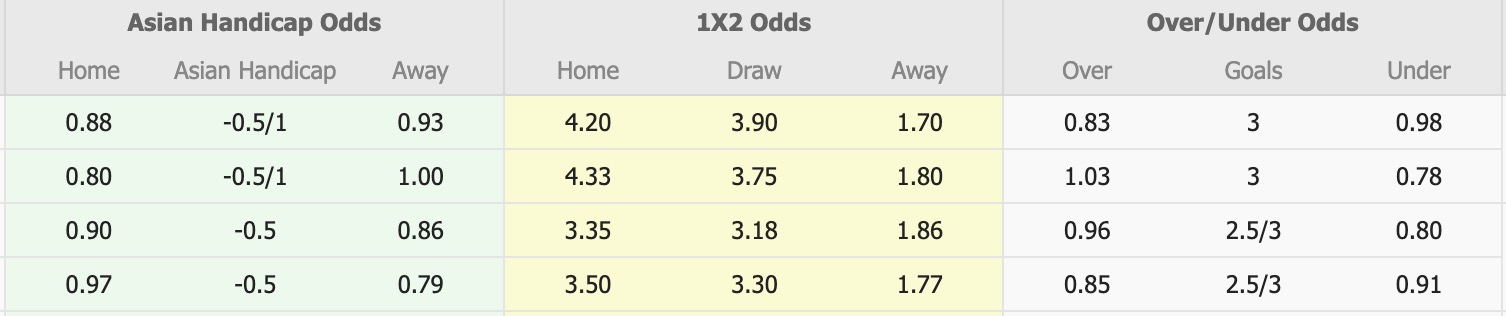Nhận định, soi kèo Qingdao Hainiu vs Henan, 14h30 ngày 4/4: Không thấy ánh sáng - Ảnh 1