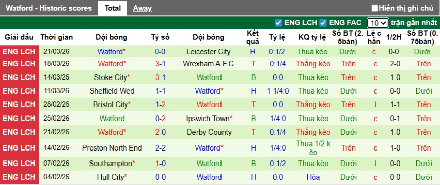 Nhận định, soi kèo QPR vs Watford, 21h00 ngày 3/4: Chủ nhà hồi sinh - Ảnh 3