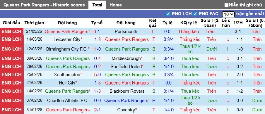 Nhận định, soi kèo QPR vs Watford, 21h00 ngày 3/4: Chủ nhà hồi sinh - Ảnh 4