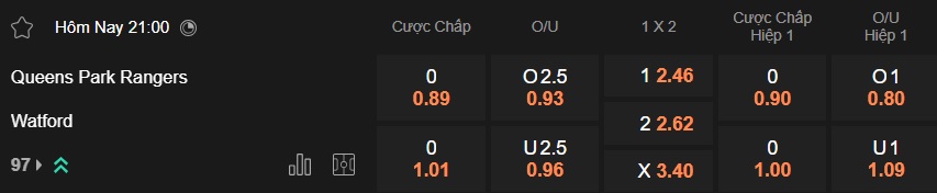 Nhận định, soi kèo QPR vs Watford, 21h00 ngày 3/4: Chủ nhà hồi sinh - Ảnh 5