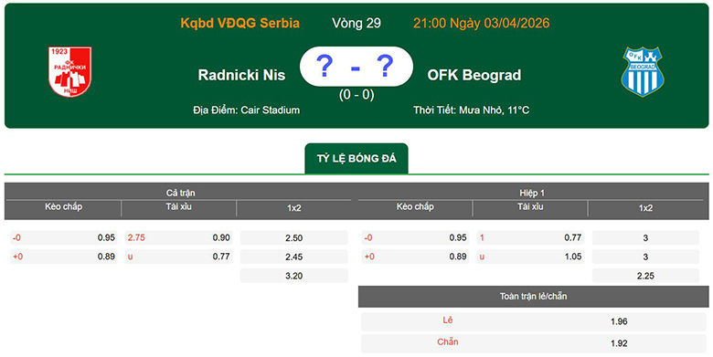 Nhận định, soi kèo Radnicki Nis vs OFK Beograd, 21h ngày 3/4: Kỵ giơ - Ảnh 1