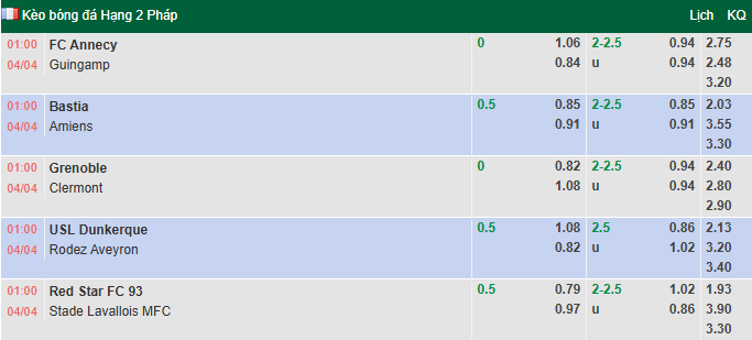 Nhận định, soi kèo Red Star vs Laval, 1h00 ngày 4/4: Khó có bất ngờ - Ảnh 1