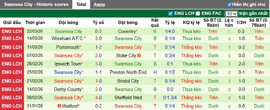 Nhận định, soi kèo Sheffield United vs Swansea, 21h00 ngày 3/4: Khách trắng tay - Ảnh 3