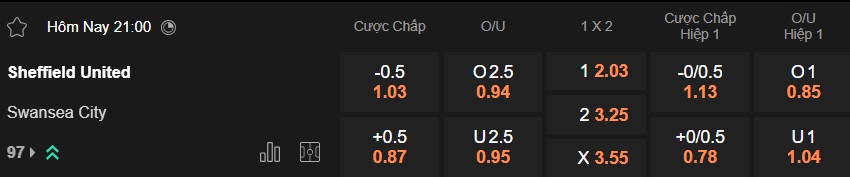 Nhận định, soi kèo Sheffield United vs Swansea, 21h00 ngày 3/4: Khách trắng tay - Ảnh 5