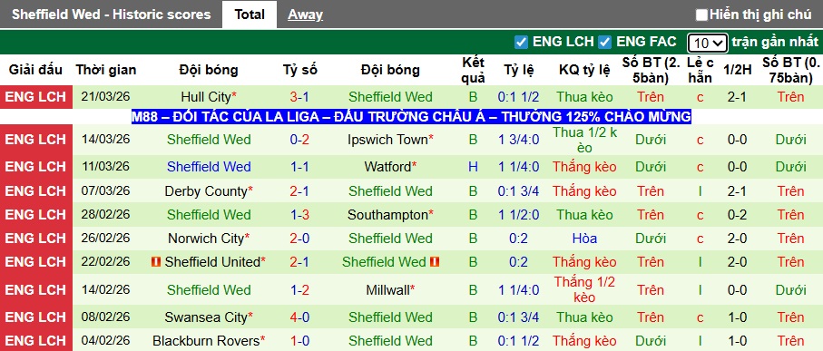 Nhận định, soi kèo Stoke vs Sheffield Wed, 21h00 ngày 3/4: Không có bất ngờ - Ảnh 3
