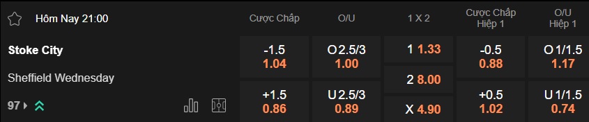 Nhận định, soi kèo Stoke vs Sheffield Wed, 21h00 ngày 3/4: Không có bất ngờ - Ảnh 5