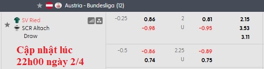 Nhận định, soi kèo SV Ried vs Rheindorf Altach, 0h00 ngày 4/4: Căng thẳng và cân não - Ảnh 5