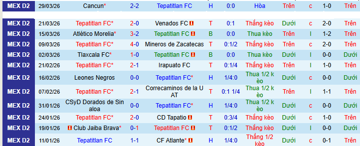 Nhận định, soi kèo Tepatitlan vs Alebrijes Oaxaca - Ảnh 1