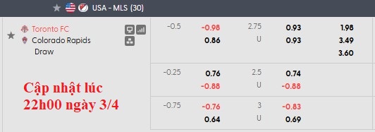 Nhận định, soi kèo Toronto vs Colorado Rapids, 0h00 ngày 5/4: Sân nhà vẫn hơn - Ảnh 5