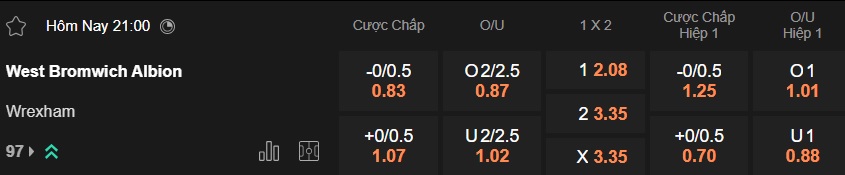 Nhận định, soi kèo West Brom vs Wrexham, 21h00 ngày 3/4: Chia điểm! - Ảnh 5